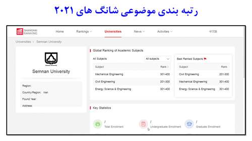 حضور دانشگاه سمنان در جدیدترین رتبهبندی موضوعی شانگهای در سال 2021